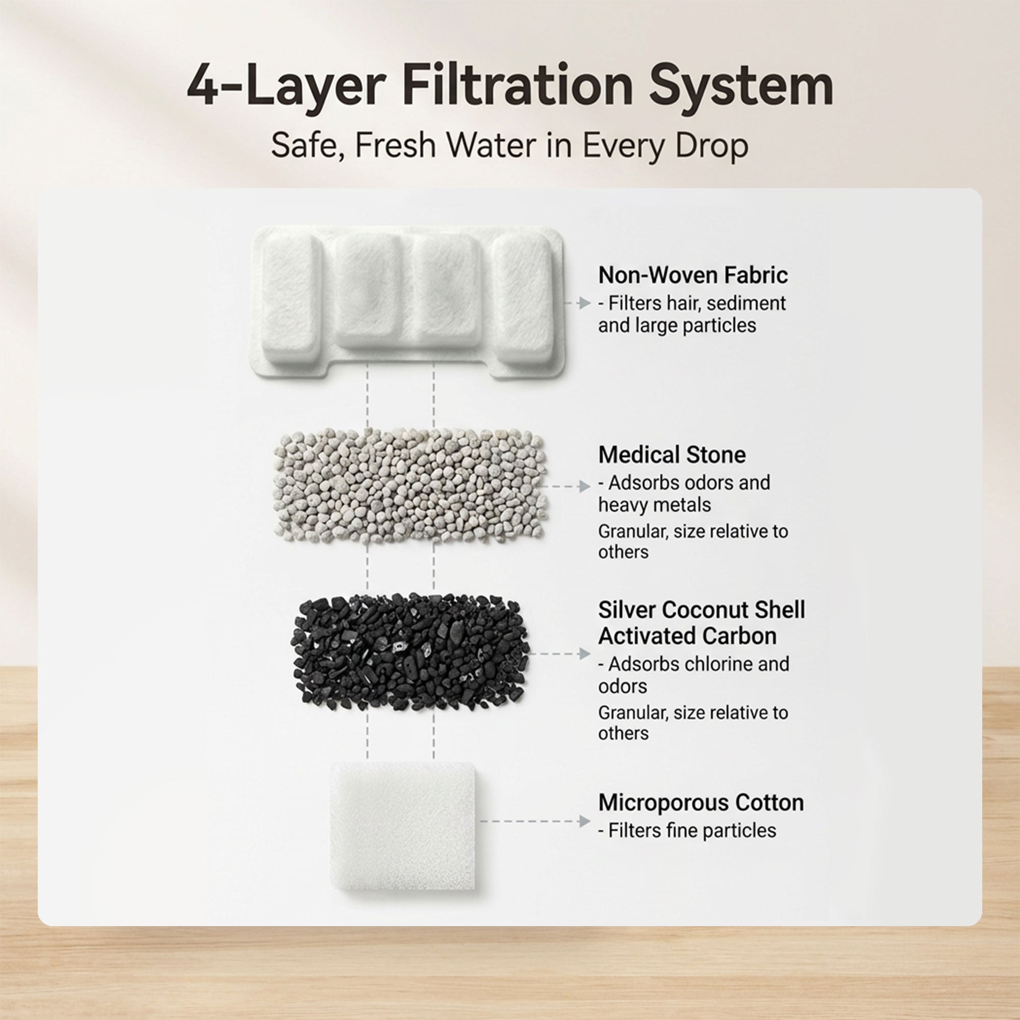 12 Packs Replacement Filters for LUMOVET 2.8L Cat Water Fountain